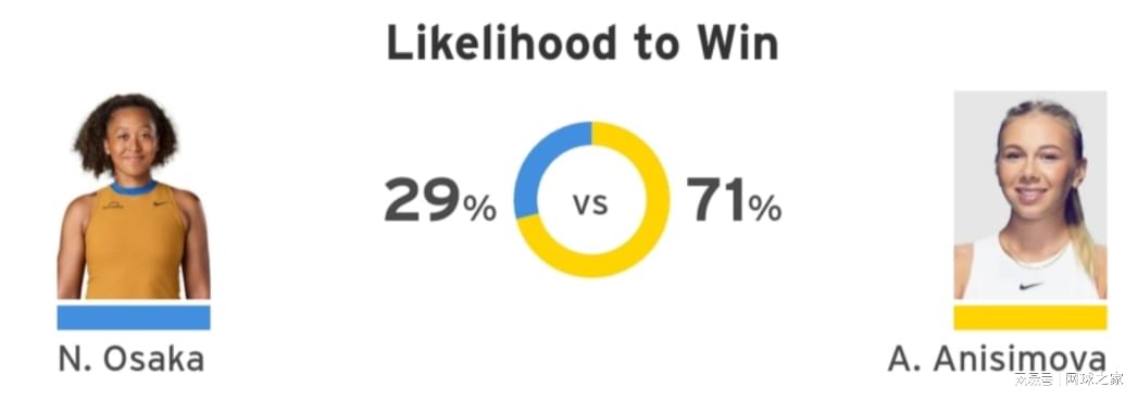 总给大坂直, 一举结束战, 阿尼西莫娃