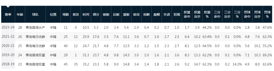 十天就年满 十天就年满
